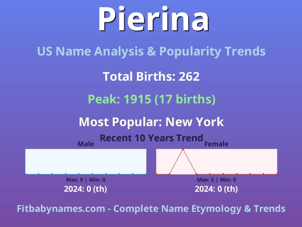 Infographic: Pierina name meaning, origin, and popularity trends in the United States (US baby name analysis chart)