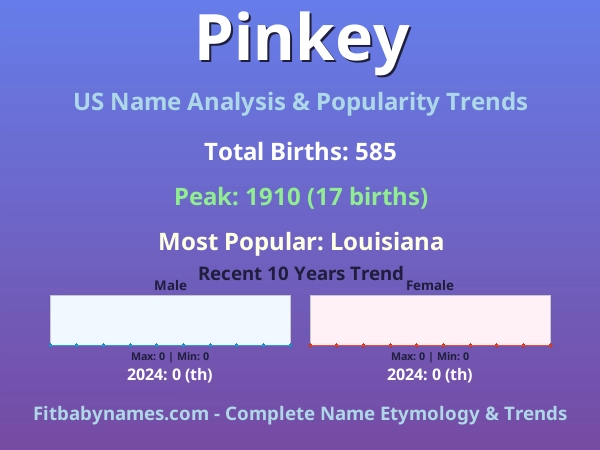 Infographic: Pinkey name meaning, origin, and popularity trends in the United States (US baby name analysis chart)