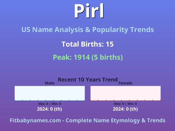 Infographic: Pirl name meaning, origin, and popularity trends in the United States (US baby name analysis chart)