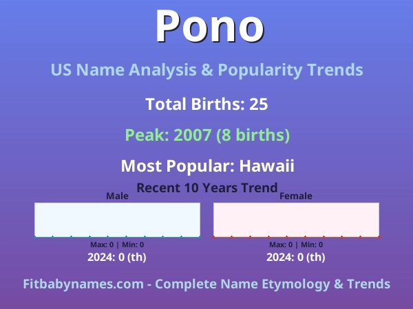 Infographic: Pono name meaning, origin, and popularity trends in the United States (US baby name analysis chart)