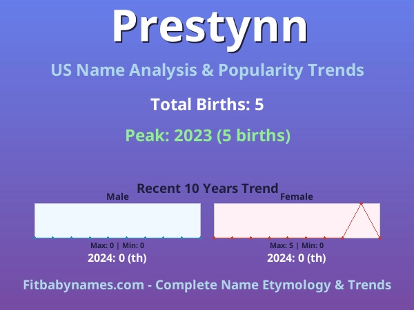 Infographic: Prestynn name meaning, origin, and popularity trends in the United States (US baby name analysis chart)