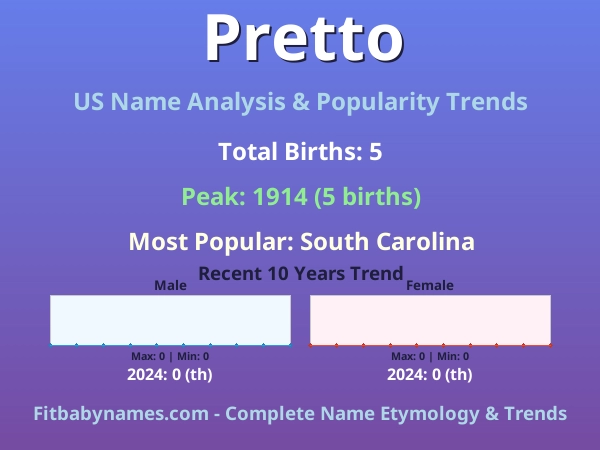 Infographic: Pretto name meaning, origin, and popularity trends in the United States (US baby name analysis chart)