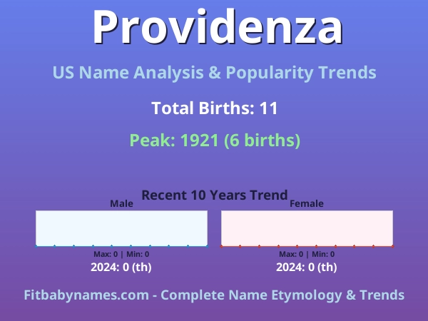 Infographic: Providenza name meaning, origin, and popularity trends in the United States (US baby name analysis chart)