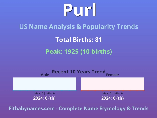 Infographic: Purl name meaning, origin, and popularity trends in the United States (US baby name analysis chart)