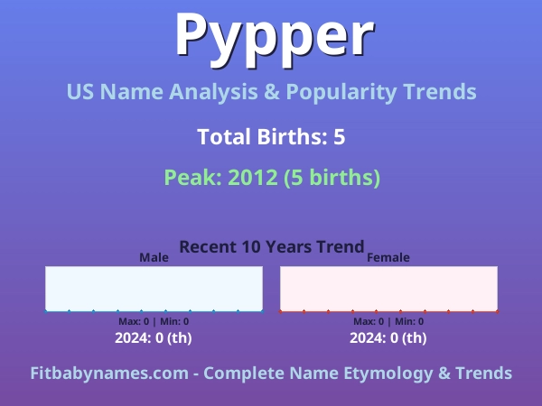 Infographic: Pypper name meaning, origin, and popularity trends in the United States (US baby name analysis chart)