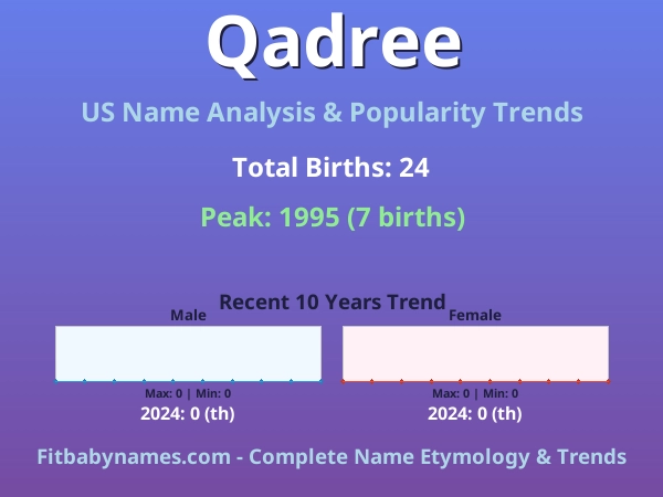 Infographic: Qadree name meaning, origin, and popularity trends in the United States (US baby name analysis chart)