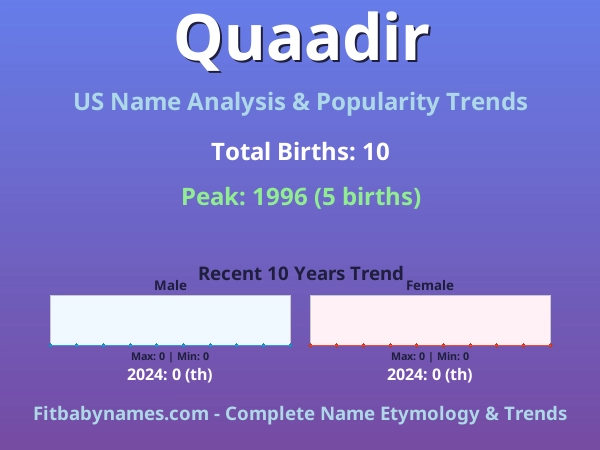 Infographic: Quaadir name meaning, origin, and popularity trends in the United States (US baby name analysis chart)