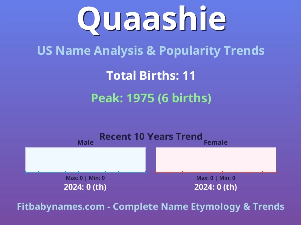 Infographic: Quaashie name meaning, origin, and popularity trends in the United States (US baby name analysis chart)