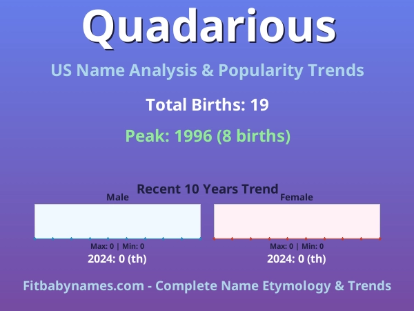 Infographic: Quadarious name meaning, origin, and popularity trends in the United States (US baby name analysis chart)