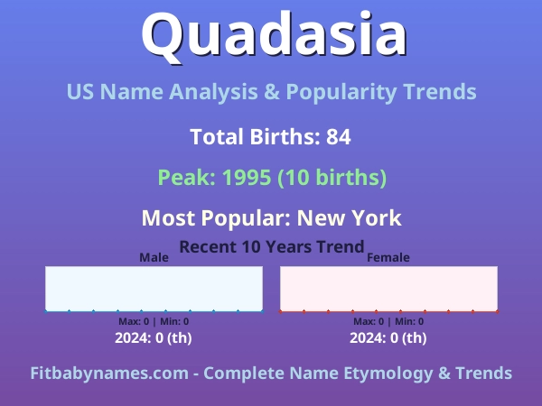 Infographic: Quadasia name meaning, origin, and popularity trends in the United States (US baby name analysis chart)