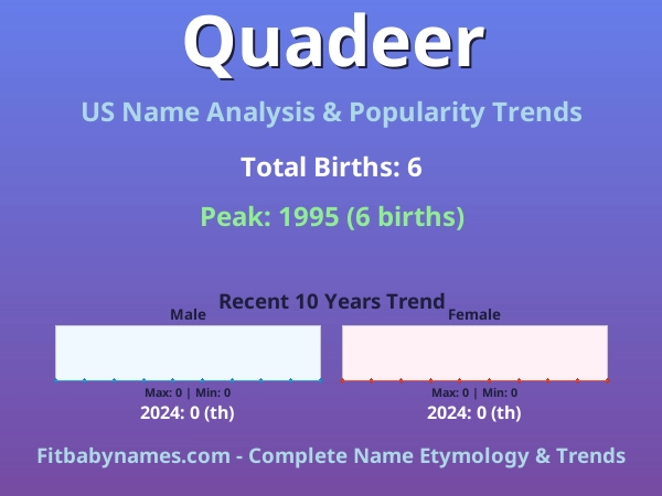Infographic: Quadeer name meaning, origin, and popularity trends in the United States (US baby name analysis chart)