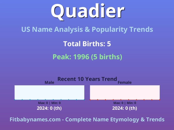 Infographic: Quadier name meaning, origin, and popularity trends in the United States (US baby name analysis chart)