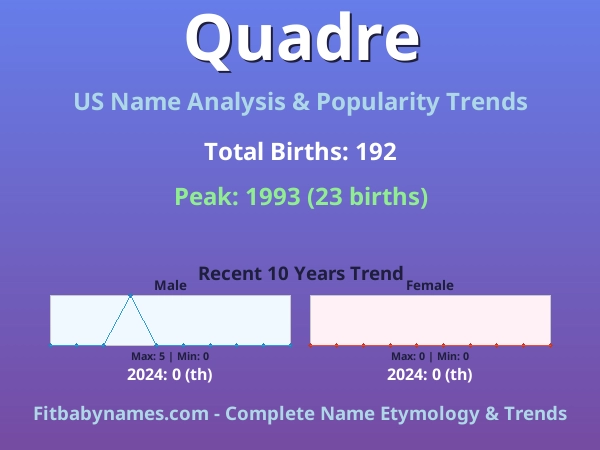 Infographic: Quadre name meaning, origin, and popularity trends in the United States (US baby name analysis chart)