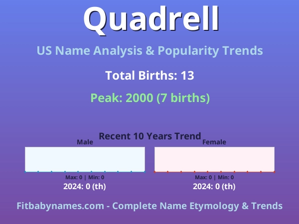 Infographic: Quadrell name meaning, origin, and popularity trends in the United States (US baby name analysis chart)