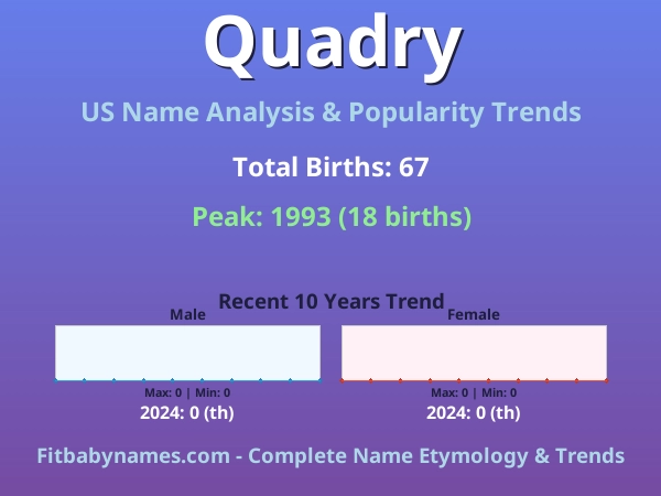 Infographic: Quadry name meaning, origin, and popularity trends in the United States (US baby name analysis chart)