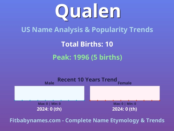 Infographic: Qualen name meaning, origin, and popularity trends in the United States (US baby name analysis chart)