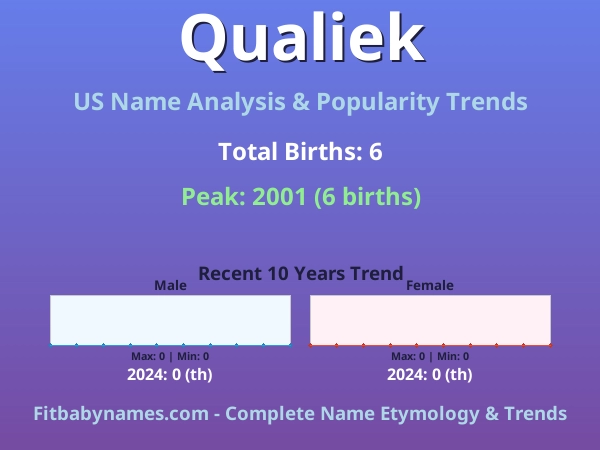 Infographic: Qualiek name meaning, origin, and popularity trends in the United States (US baby name analysis chart)