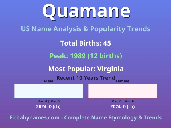 Infographic: Quamane name meaning, origin, and popularity trends in the United States (US baby name analysis chart)