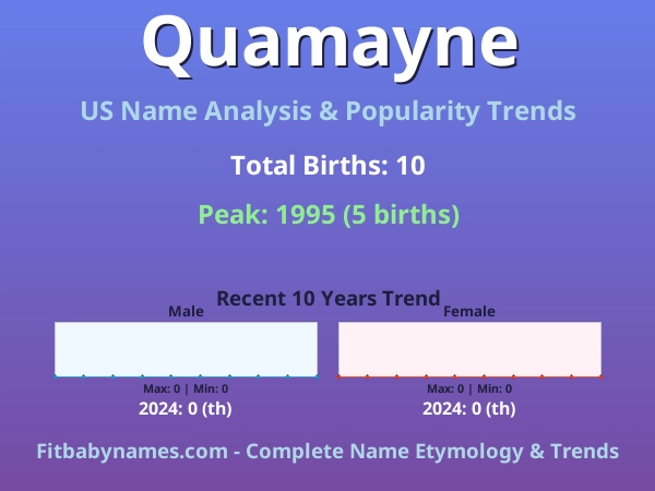 Infographic: Quamayne name meaning, origin, and popularity trends in the United States (US baby name analysis chart)