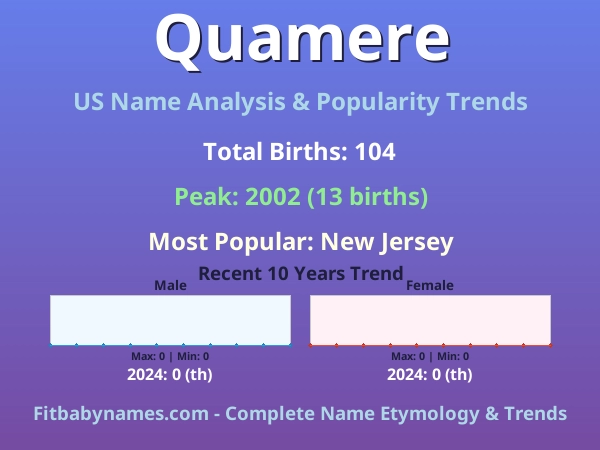 Infographic: Quamere name meaning, origin, and popularity trends in the United States (US baby name analysis chart)