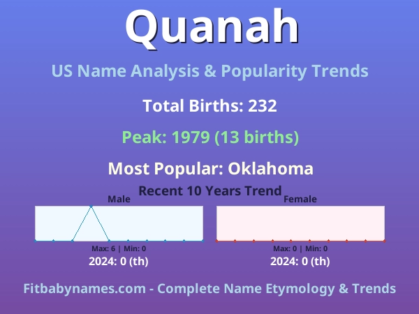 Infographic: Quanah name meaning, origin, and popularity trends in the United States (US baby name analysis chart)