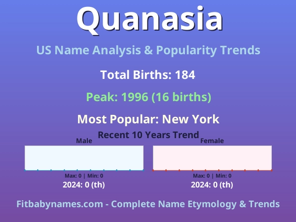 Infographic: Quanasia name meaning, origin, and popularity trends in the United States (US baby name analysis chart)
