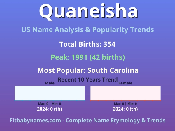 Infographic: Quaneisha name meaning, origin, and popularity trends in the United States (US baby name analysis chart)