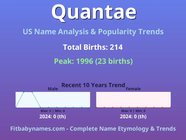 Infographic: Quantae name meaning, origin, and popularity trends in the United States (US baby name analysis chart)
