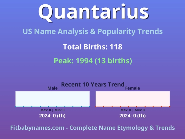 Infographic: Quantarius name meaning, origin, and popularity trends in the United States (US baby name analysis chart)