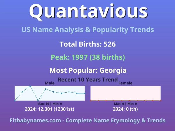 Infographic: Quantavious name meaning, origin, and popularity trends in the United States (US baby name analysis chart)
