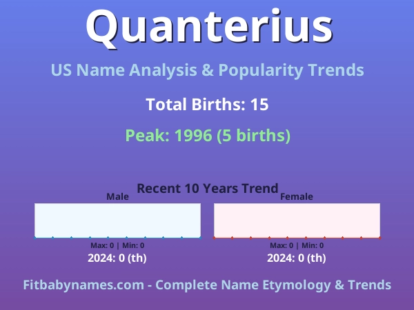Infographic: Quanterius name meaning, origin, and popularity trends in the United States (US baby name analysis chart)
