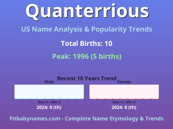 Infographic: Quanterrious name meaning, origin, and popularity trends in the United States (US baby name analysis chart)