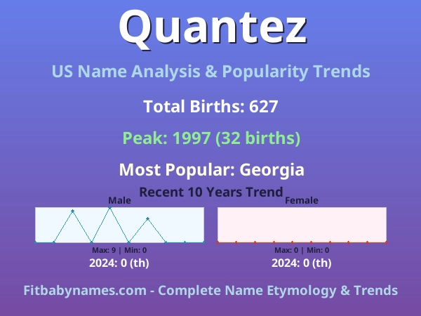 Infographic: Quantez name meaning, origin, and popularity trends in the United States (US baby name analysis chart)