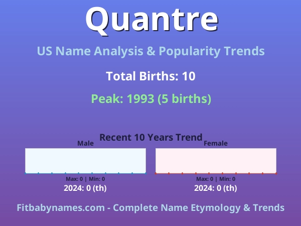 Infographic: Quantre name meaning, origin, and popularity trends in the United States (US baby name analysis chart)
