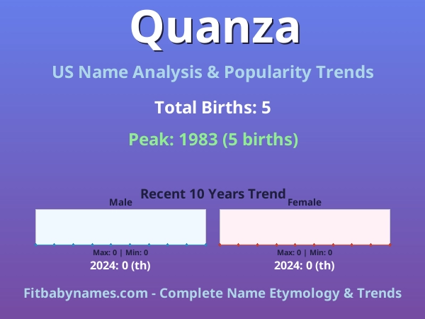 Infographic: Quanza name meaning, origin, and popularity trends in the United States (US baby name analysis chart)