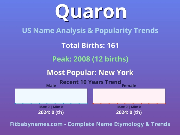 Infographic: Quaron name meaning, origin, and popularity trends in the United States (US baby name analysis chart)