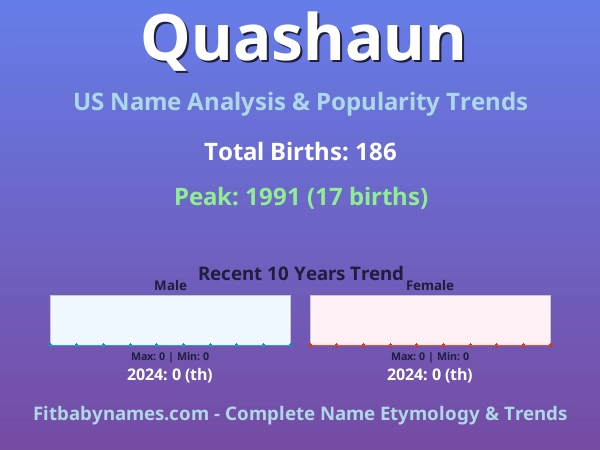 Infographic: Quashaun name meaning, origin, and popularity trends in the United States (US baby name analysis chart)