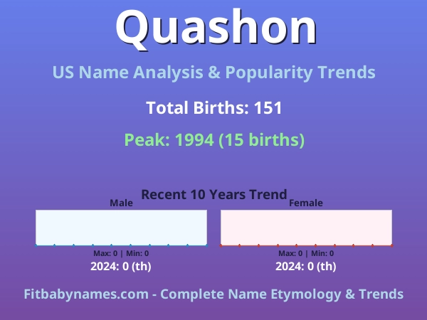 Infographic: Quashon name meaning, origin, and popularity trends in the United States (US baby name analysis chart)