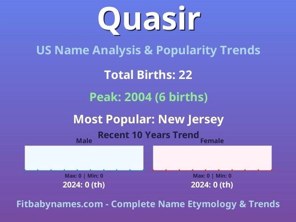 Infographic: Quasir name meaning, origin, and popularity trends in the United States (US baby name analysis chart)