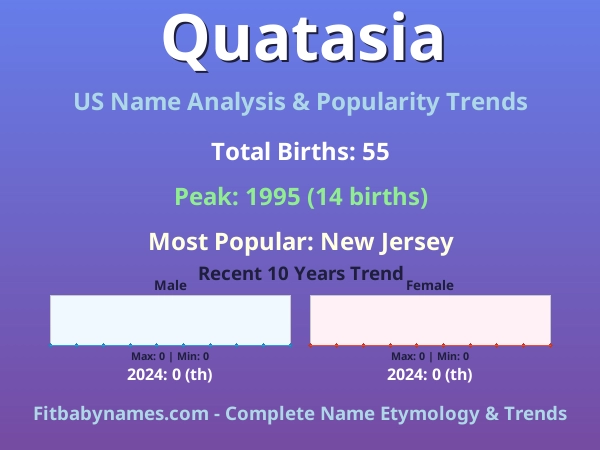 Infographic: Quatasia name meaning, origin, and popularity trends in the United States (US baby name analysis chart)