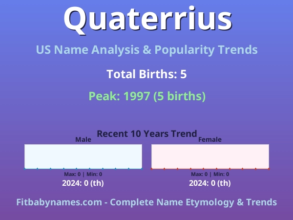Infographic: Quaterrius name meaning, origin, and popularity trends in the United States (US baby name analysis chart)