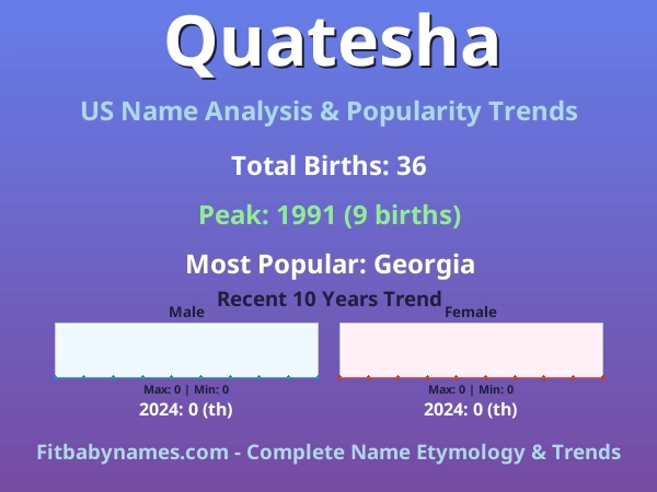 Infographic: Quatesha name meaning, origin, and popularity trends in the United States (US baby name analysis chart)