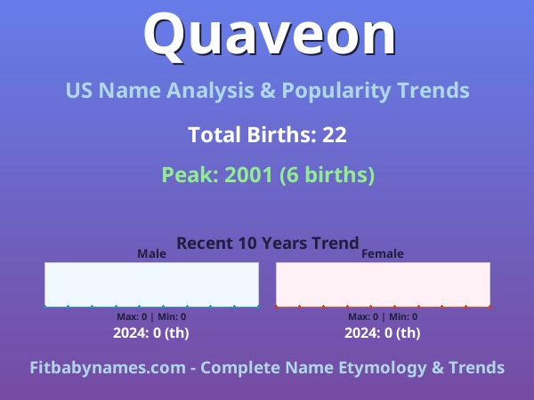 Infographic: Quaveon name meaning, origin, and popularity trends in the United States (US baby name analysis chart)