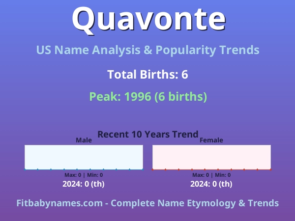 Infographic: Quavonte name meaning, origin, and popularity trends in the United States (US baby name analysis chart)