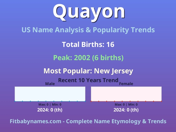Infographic: Quayon name meaning, origin, and popularity trends in the United States (US baby name analysis chart)