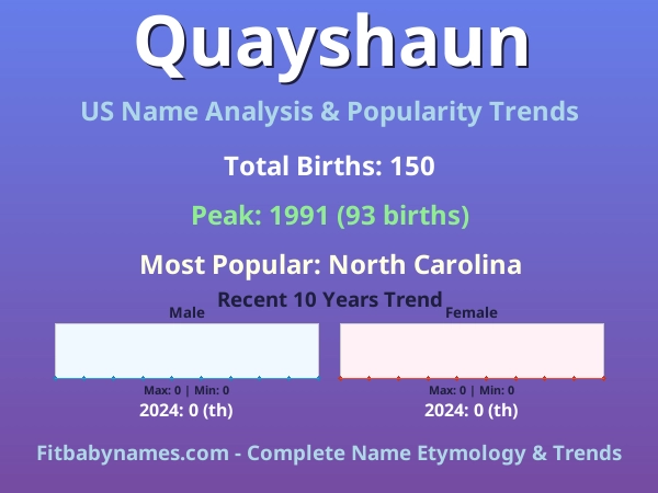 Infographic: Quayshaun name meaning, origin, and popularity trends in the United States (US baby name analysis chart)