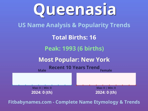 Infographic: Queenasia name meaning, origin, and popularity trends in the United States (US baby name analysis chart)
