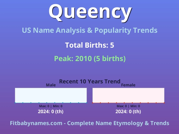 Infographic: Queency name meaning, origin, and popularity trends in the United States (US baby name analysis chart)