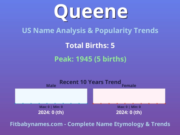 Infographic: Queene name meaning, origin, and popularity trends in the United States (US baby name analysis chart)