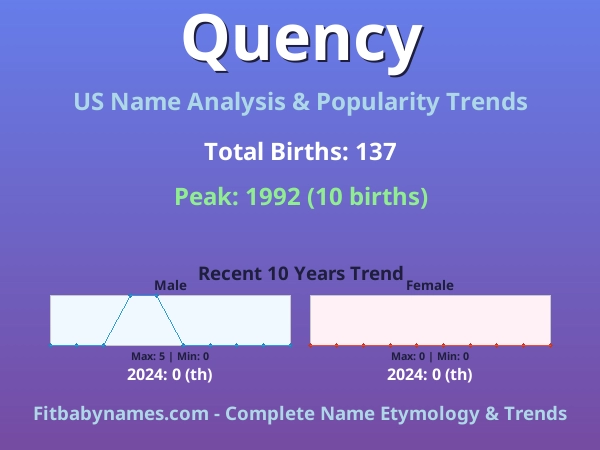 Infographic: Quency name meaning, origin, and popularity trends in the United States (US baby name analysis chart)